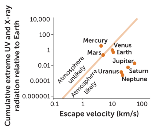 an illustration of planets beyond our solar system in a long curving continuous line